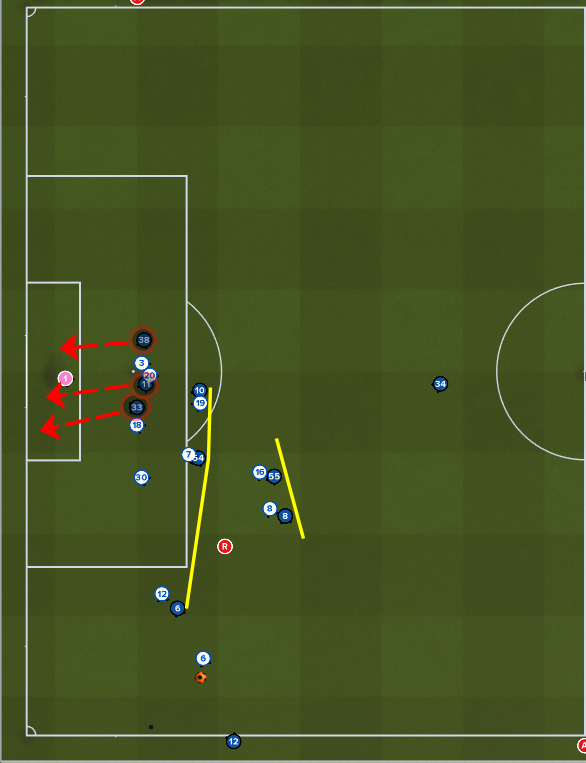 Mastering throwin routines Wednesday Wisdom Football Manager 2020